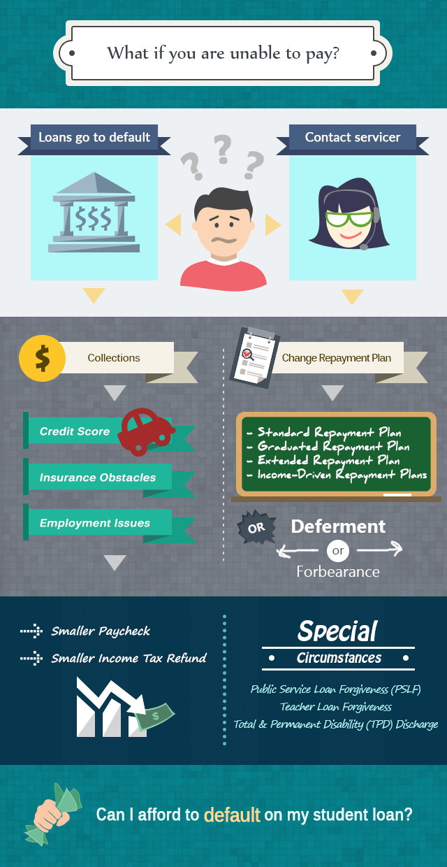 Unable to pay? - infographic